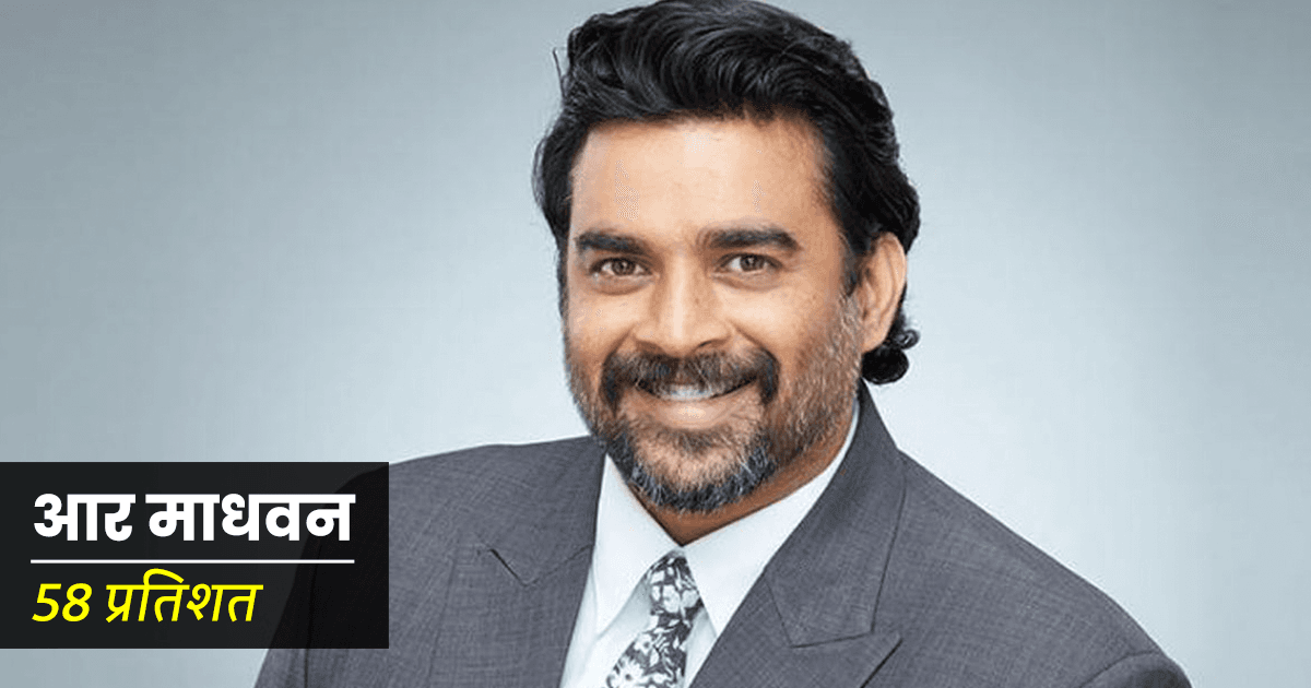 आर माधवन से लेकर श्रद्धा कपूर तक, जानिए इन Bollywood Celebs का 12वीं क्लास का रिज़ल्ट