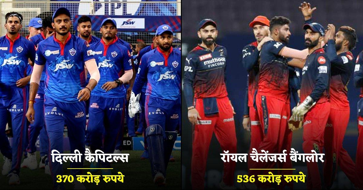 IPL 2022: CSK से लेकर MI तक, जानिए आईपीएल की 10 टीमों की ब्रैंड वैल्यू और उनके मालिकों के नाम