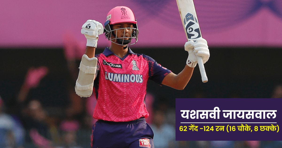यशसवी जायसवाल ने ठोका अपने IPL करियर का पहला शतक, मिले 5 अवॉर्ड्स और लाखों की ईनामी राशि